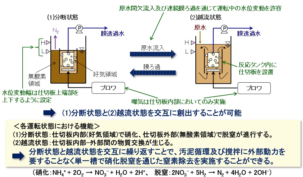 B-MBRの処理フロー